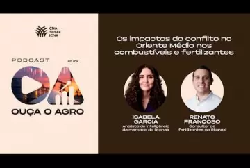 Os impactos do conflito no Oriente Médio nos combustíveis e fertilizantes  Sistema CNA/Senar