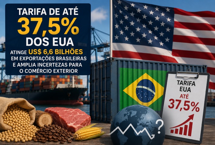 Tarifa de até 37,5% dos EUA atinge US$ 6,6 bilhões em exportações brasileiras e amplia incertezas para o comércio exterior