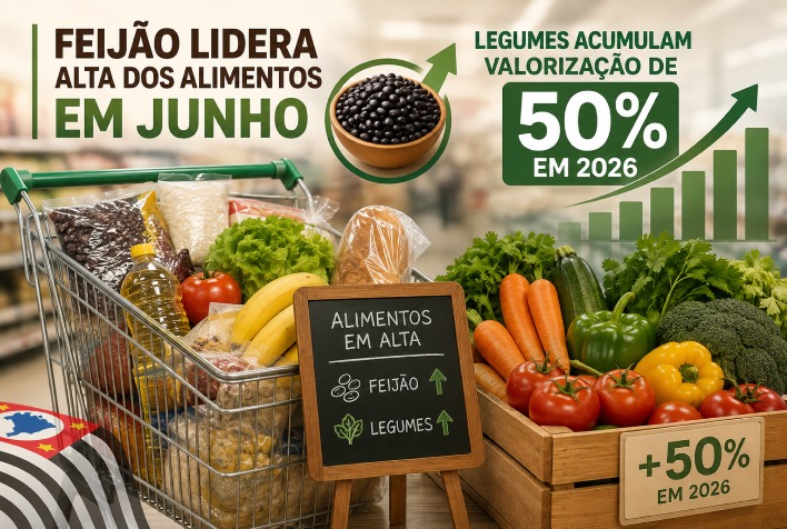Feijão lidera alta dos alimentos em junho e legumes acumulam valorização de 50% em 2026