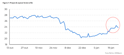 acucar-hdgm-mercado24