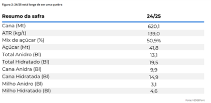 acucar-hdgm-mercado24a