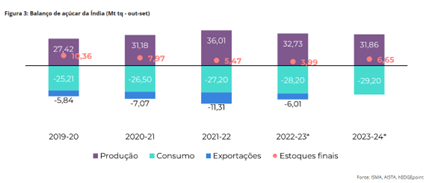 acucar-hdgm-mercado24b