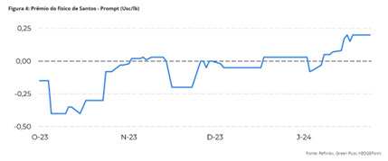 acucar-hdgm-mercado24c