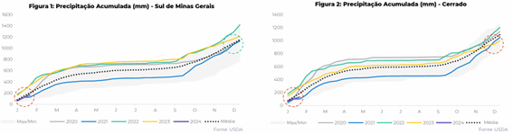 agro-cafe-hdgm-fev24