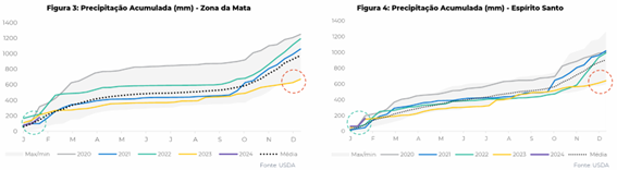 agro-cafe-hdgm-fev24a