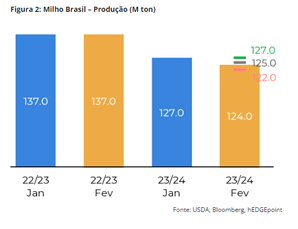 agro-graos-hdgm-fev24a