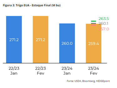 agro-graos-hdgm-fev24b