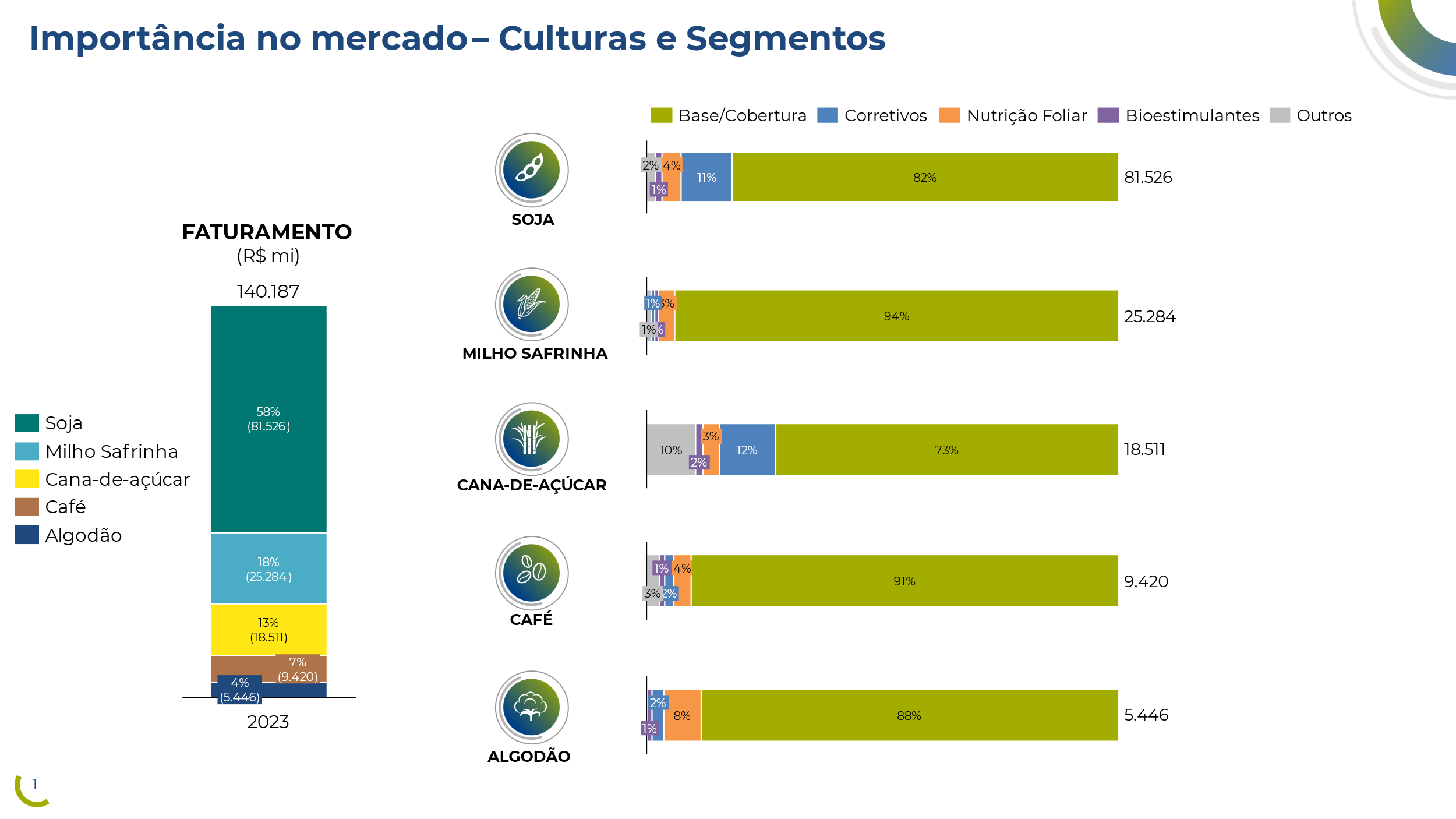 agro-infografico-5-culturas