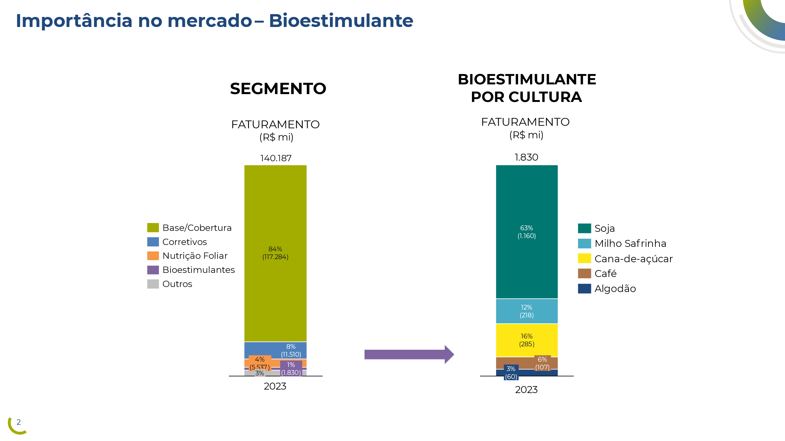agro-infografico-5-culturas1