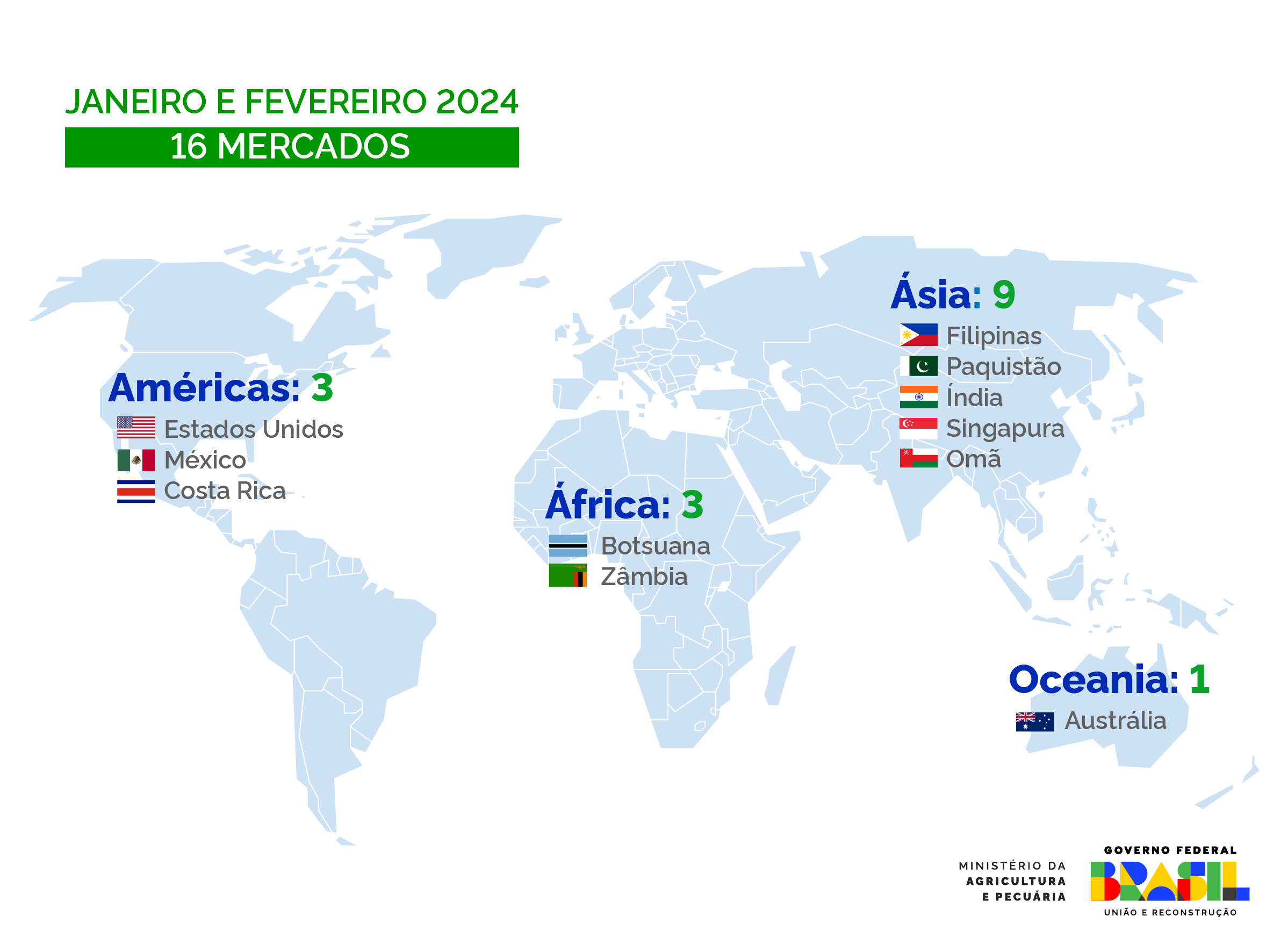 export-mercados-mapa