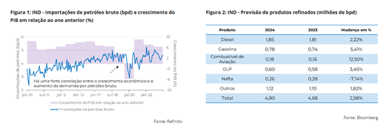 india-petroleo-hdgm24