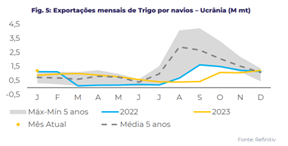 trigo-hdgm-ucrania24b