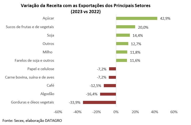 agro-export-datagro2