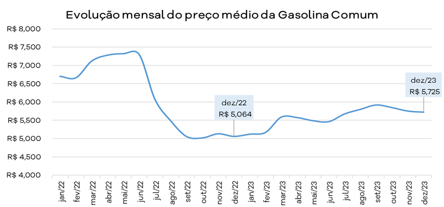 combustivel-veloe-24