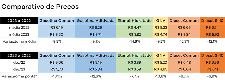 combustivel-veloe-24a