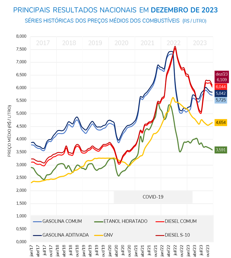 combustivel-veloe-24b