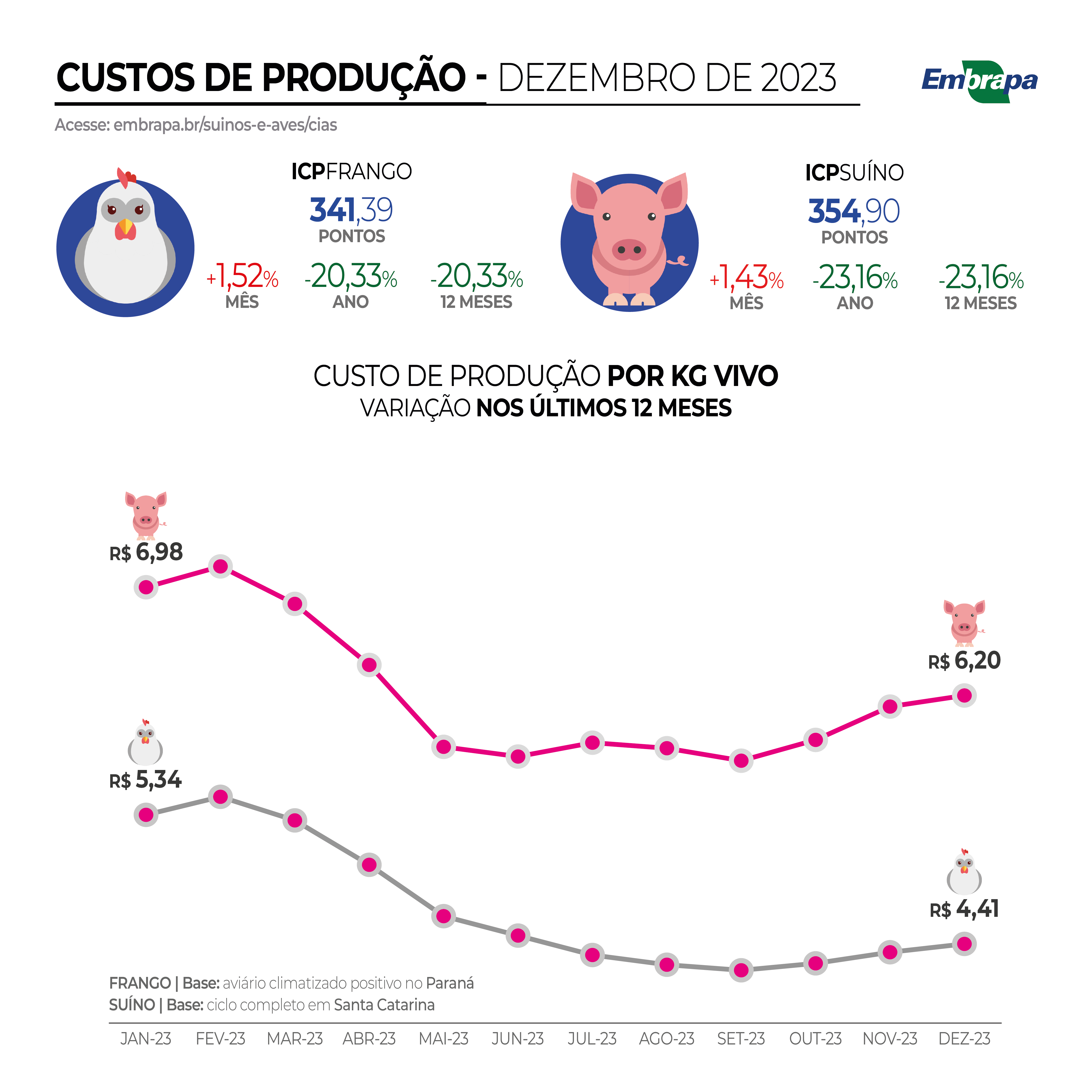 cp-icp-cias-embrapa-24