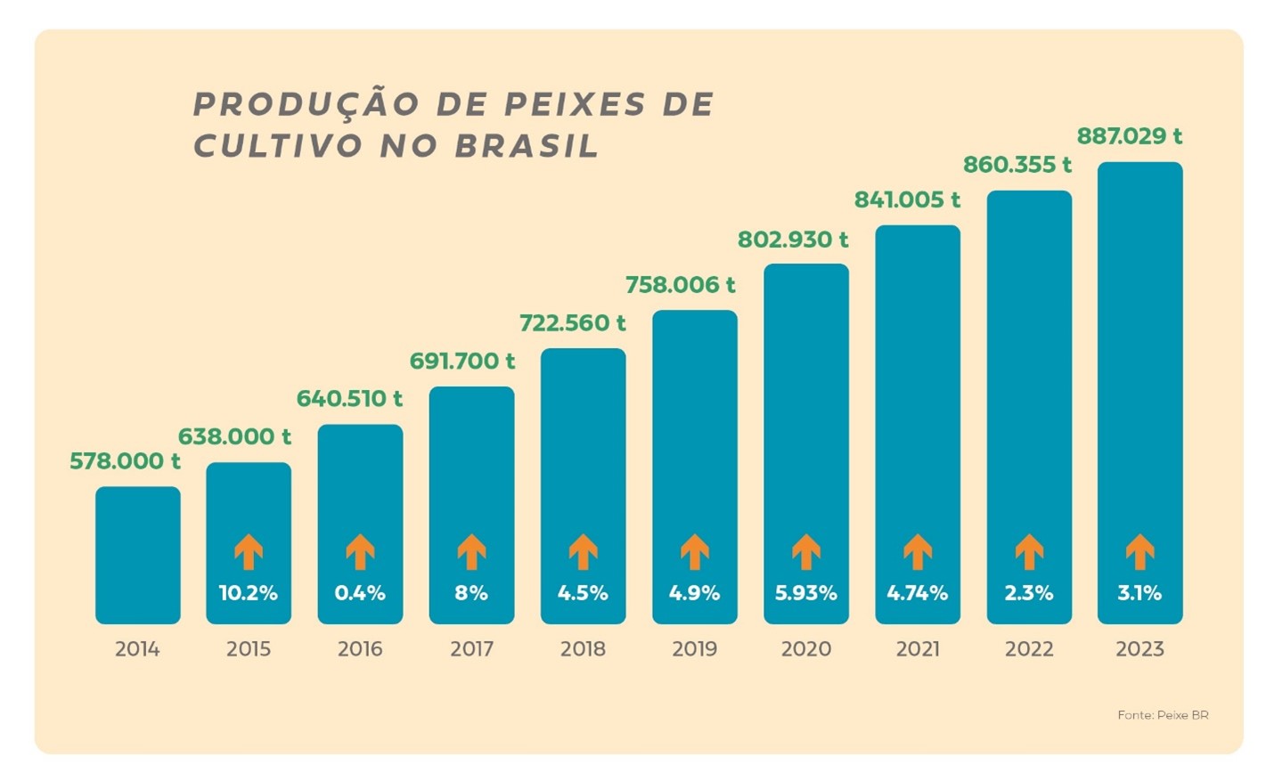 agro-peixebr-graf