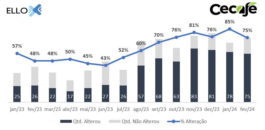 cecafe-tab-fev-porto