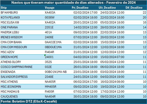 cecafe-tab-fev-porto1