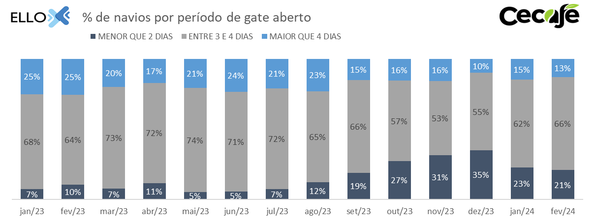 cecafe-tab-fev-porto2