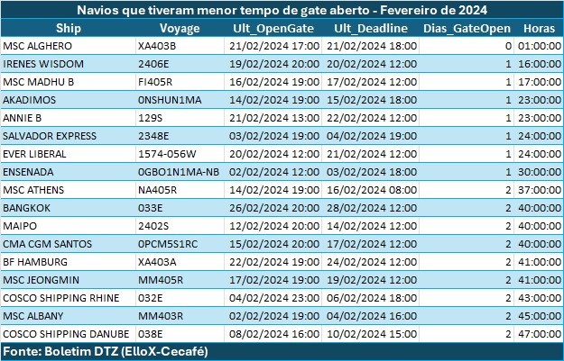 cecafe-tab-fev-porto3