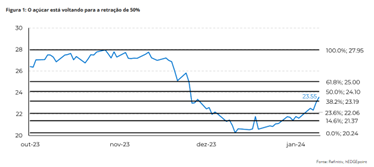 acucar-reacao-hdgm24