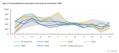acucar-reacao-hdgm24a