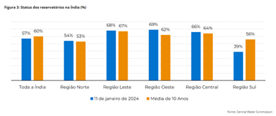 acucar-reacao-hdgm24b