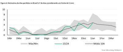 acucar-reacao-hdgm24c