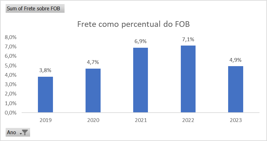 frete-graf24