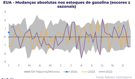 gasolina-hgm-graf24a