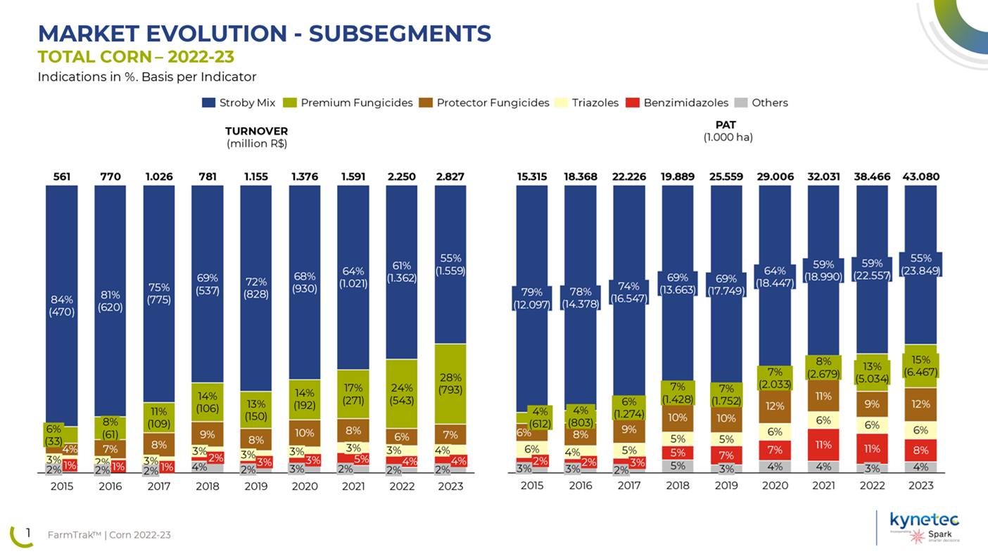 milho-kynetec-graf24