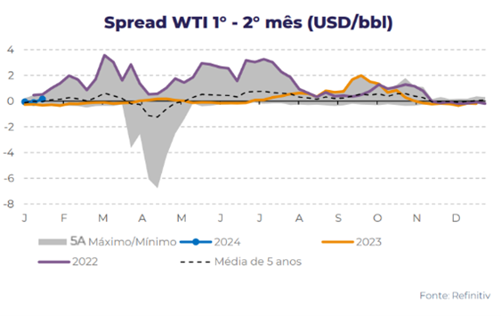 petroleo-hdgm24a