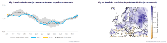 trigo-perspectivas-hdgm24a