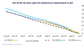 trigo-perspectivas-hdgm24b