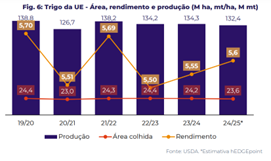 trigo-perspectivas-hdgm24c