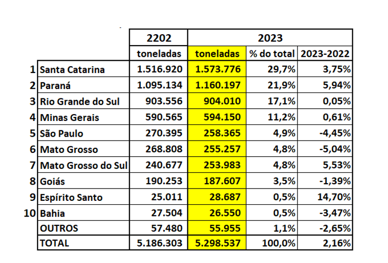 abcs-tab-oferta-suino-4