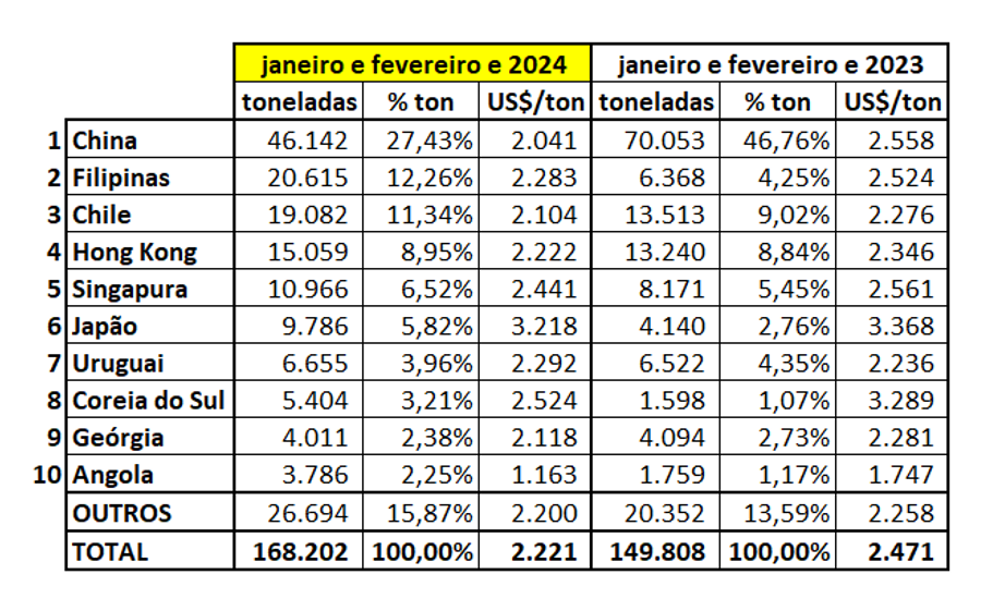 abcs-tab-oferta-suino-5