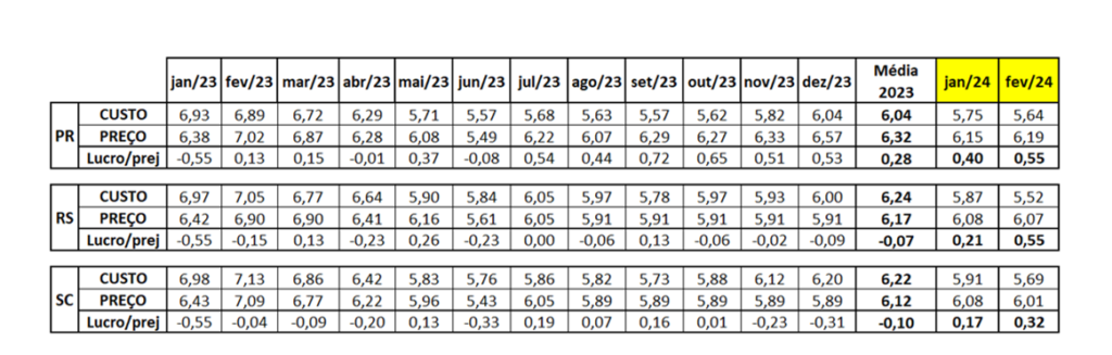abcs-tab-oferta-suino-7