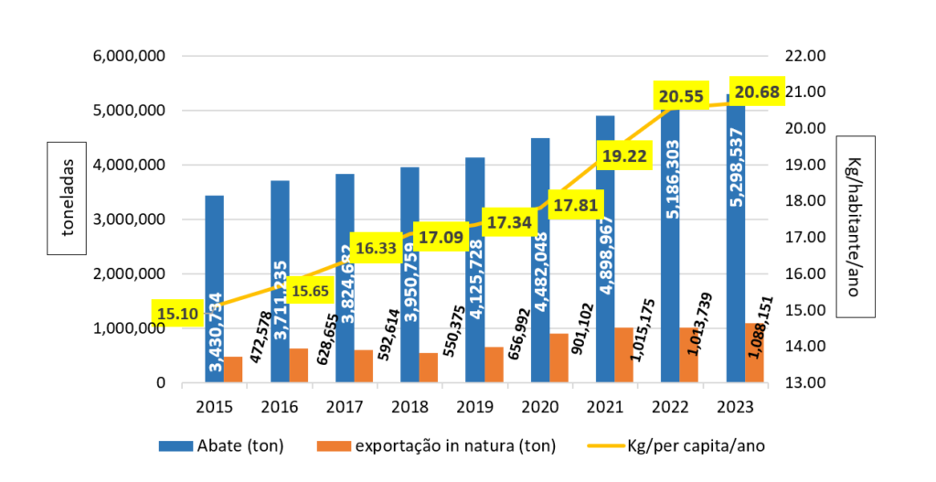 abcs-tab-oferta-suino-g1