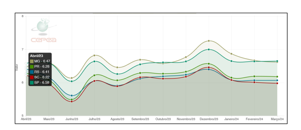 abcs-tab-oferta-suino-g2
