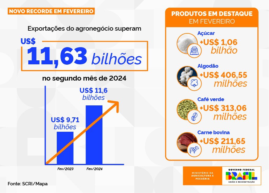 agro-bc-export