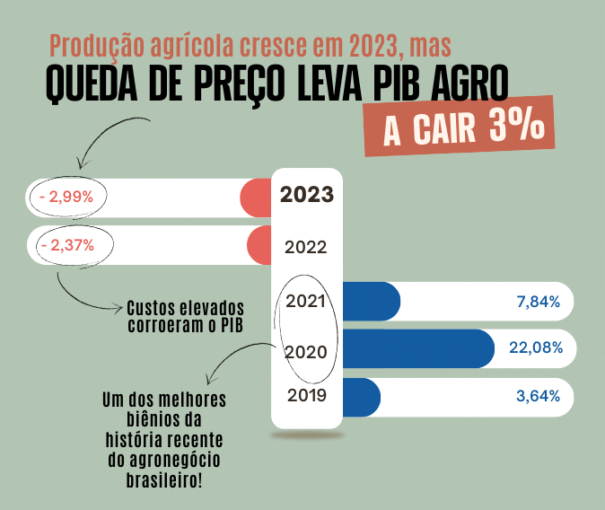 agro-pib-cepea-tab24a