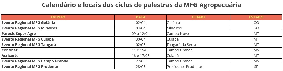 ciclo-alta-pecuaria-tab