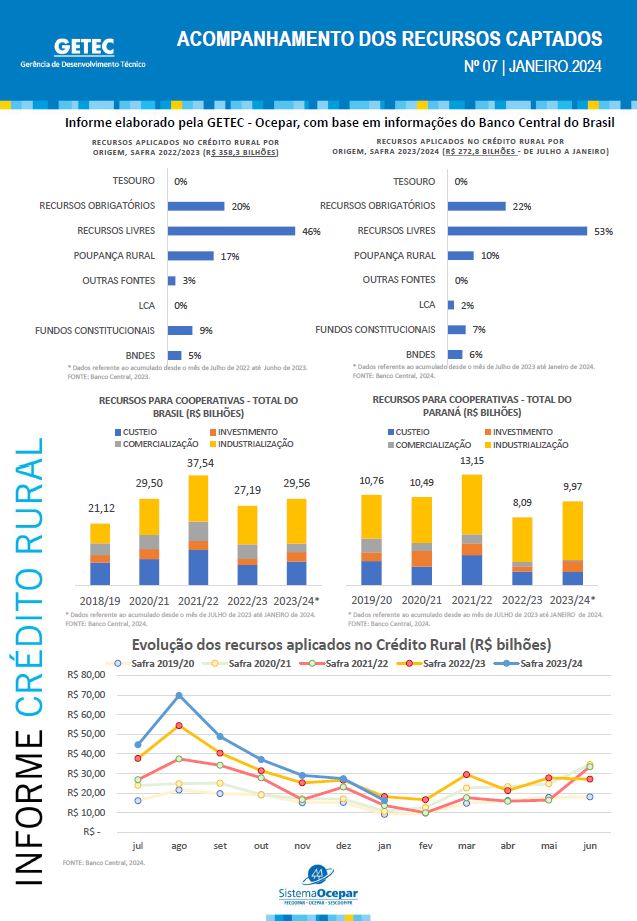 credito-infografico
