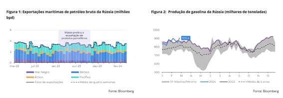 gasolina-rus-hdmg