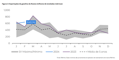 gasolina-rus-hdmg1