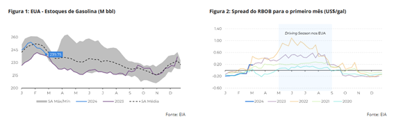 gasolina-usa-hdmg-mar24