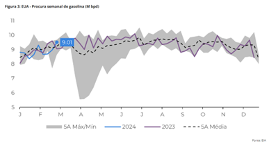 gasolina-usa-hdmg-mar24a